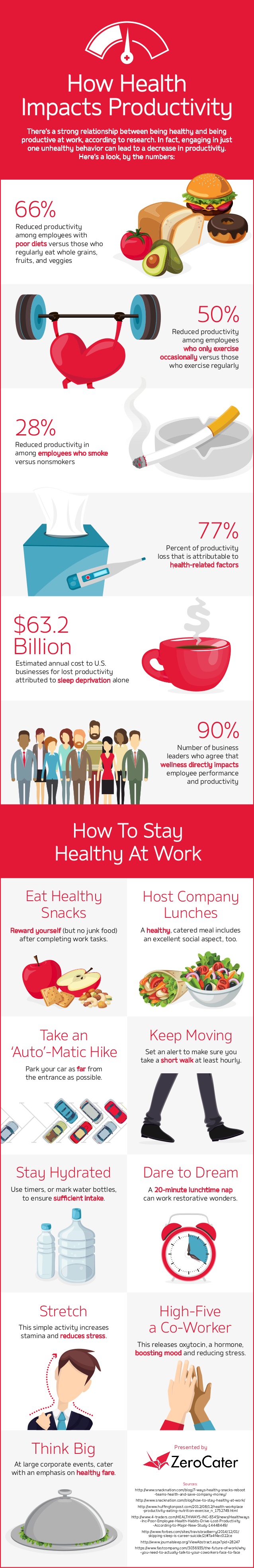 healthy employees infgraphic