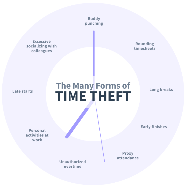 forms of time theft