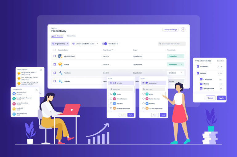 Organization Level Productivity Labeling is Here!