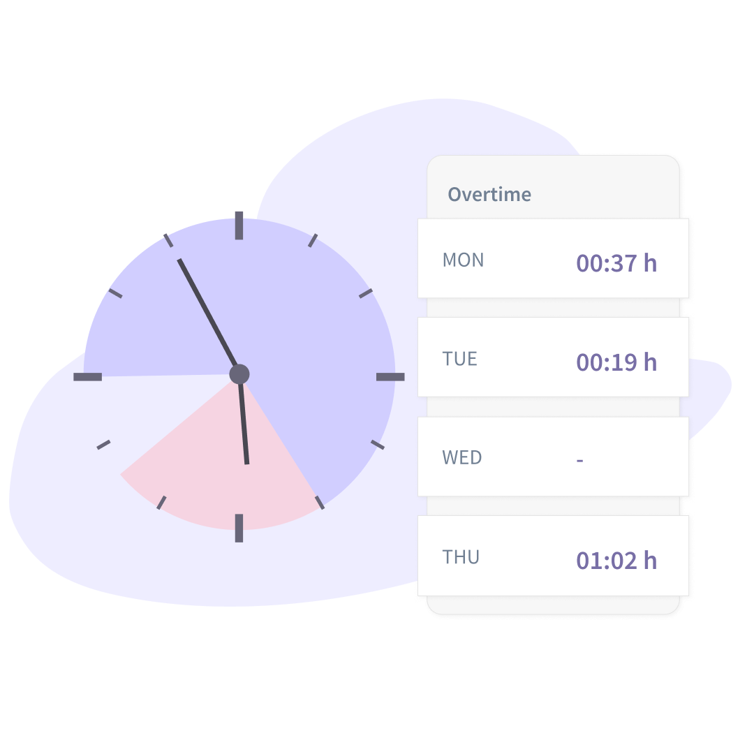 employee tracking software - daily rest period