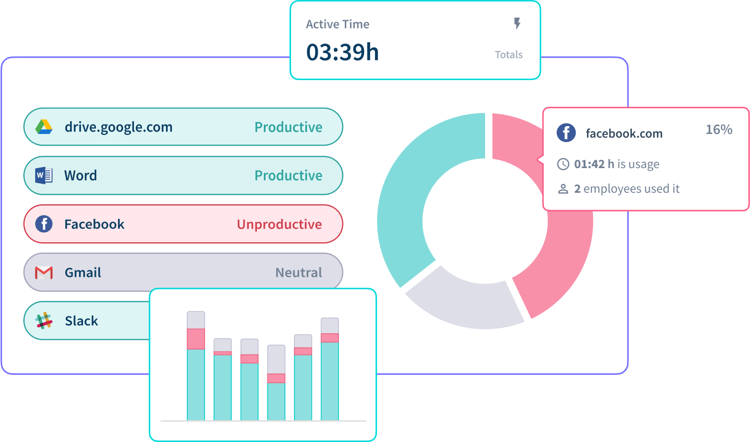 employee monitoring for finance