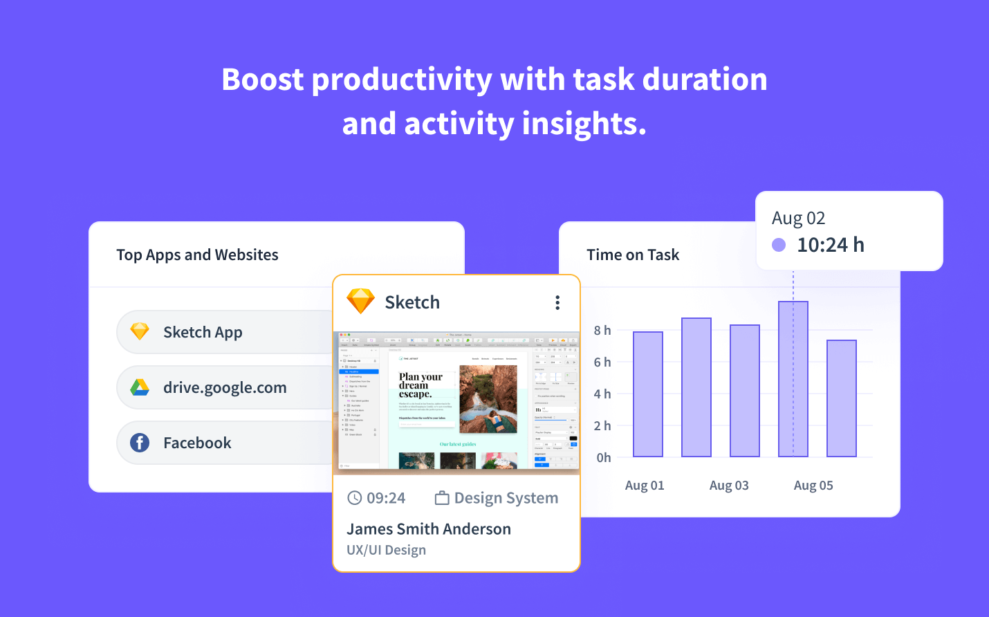 Productivity insights into activities, app and website usage 