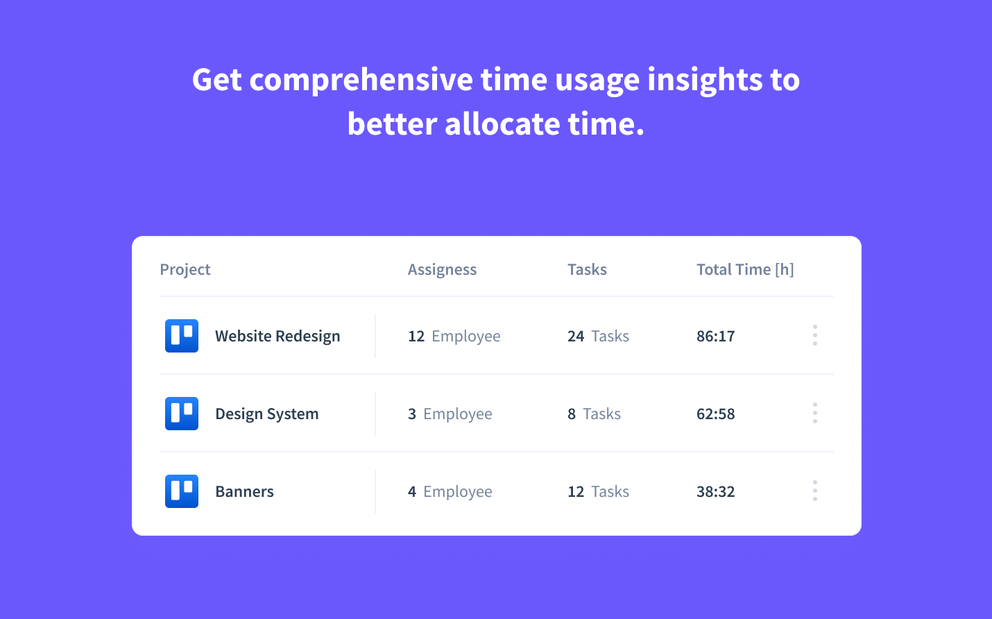 Time spent on Trello projects and tasks