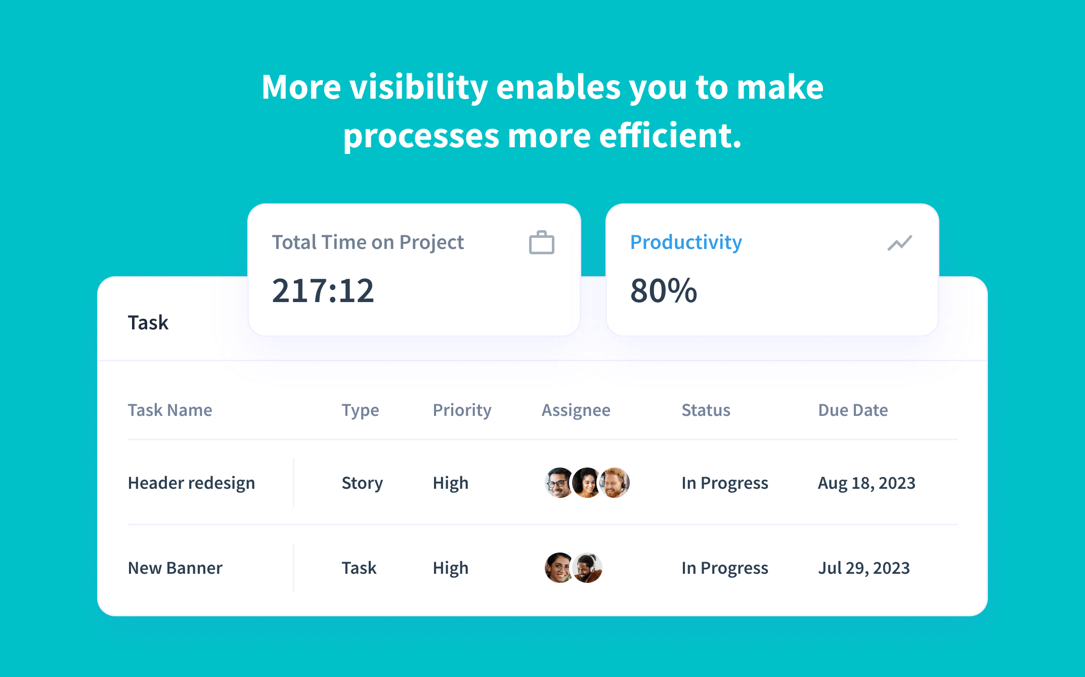 time allocation breakdown for each JIRA task 