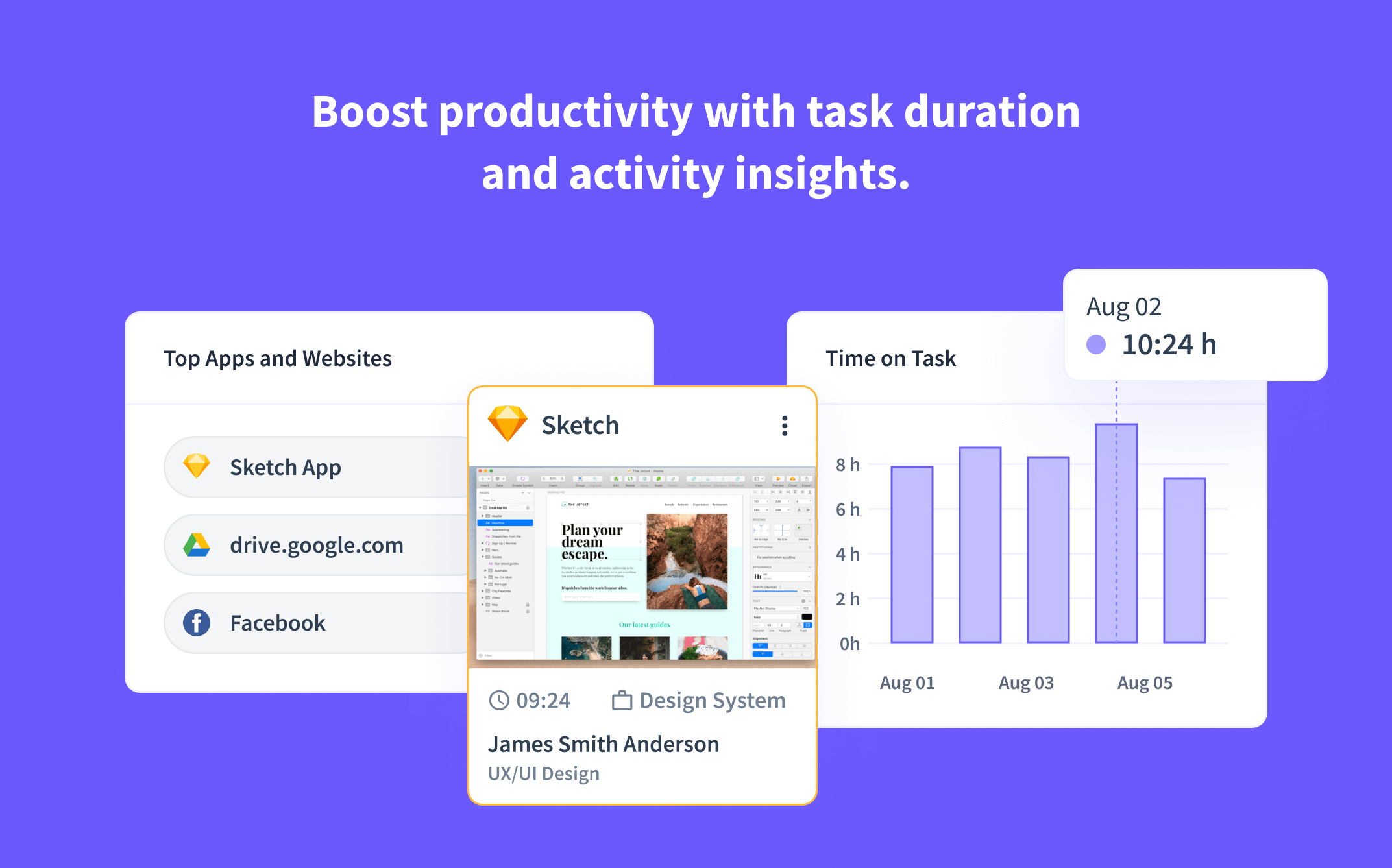 productivity insights into activities, app and website usage