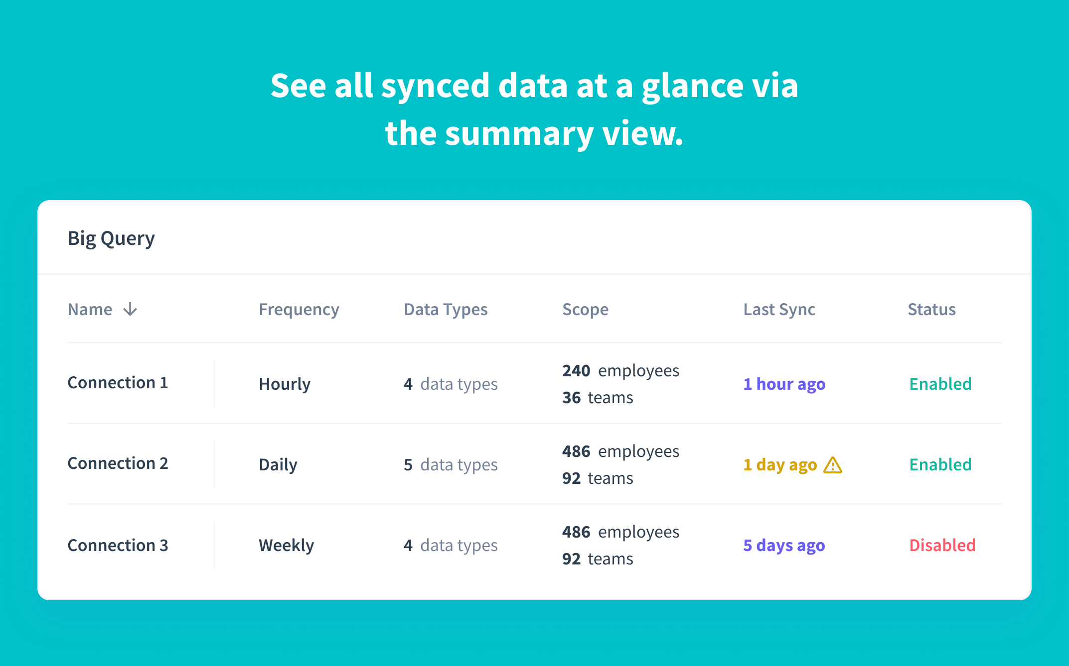 insightful data synced with Bigquery in the summary view