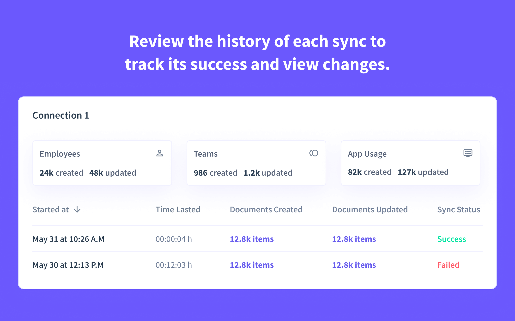 track Insightful data sync success with BigQuery.