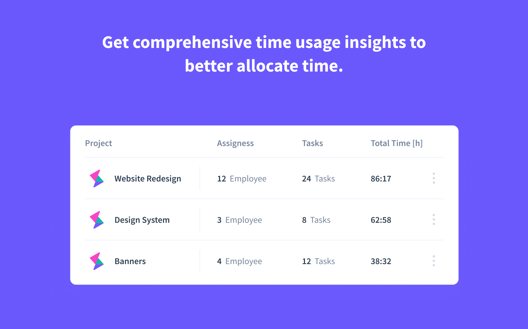 time spent on the Height lists and tasks