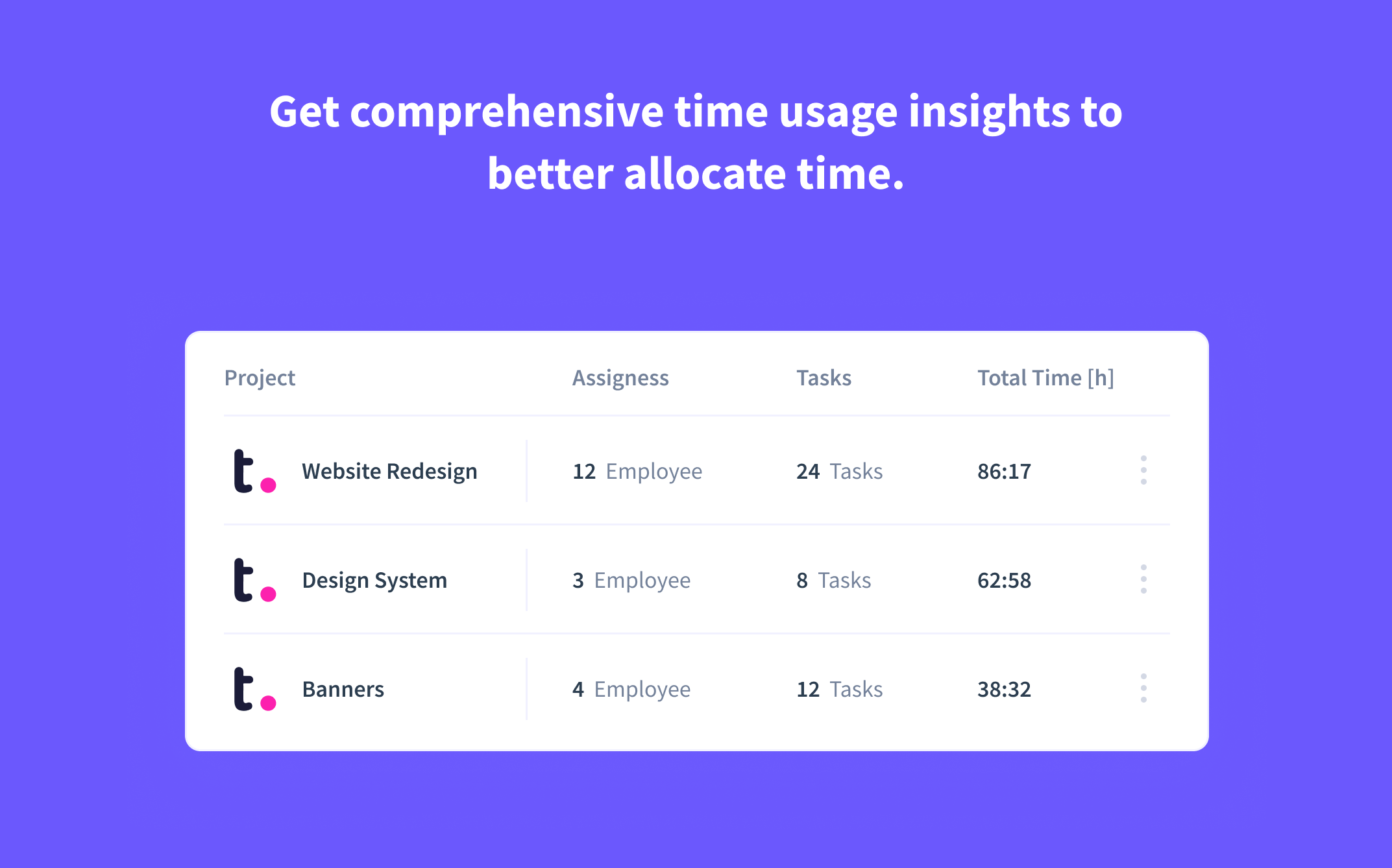 time spent on Teamwork lists and tasks