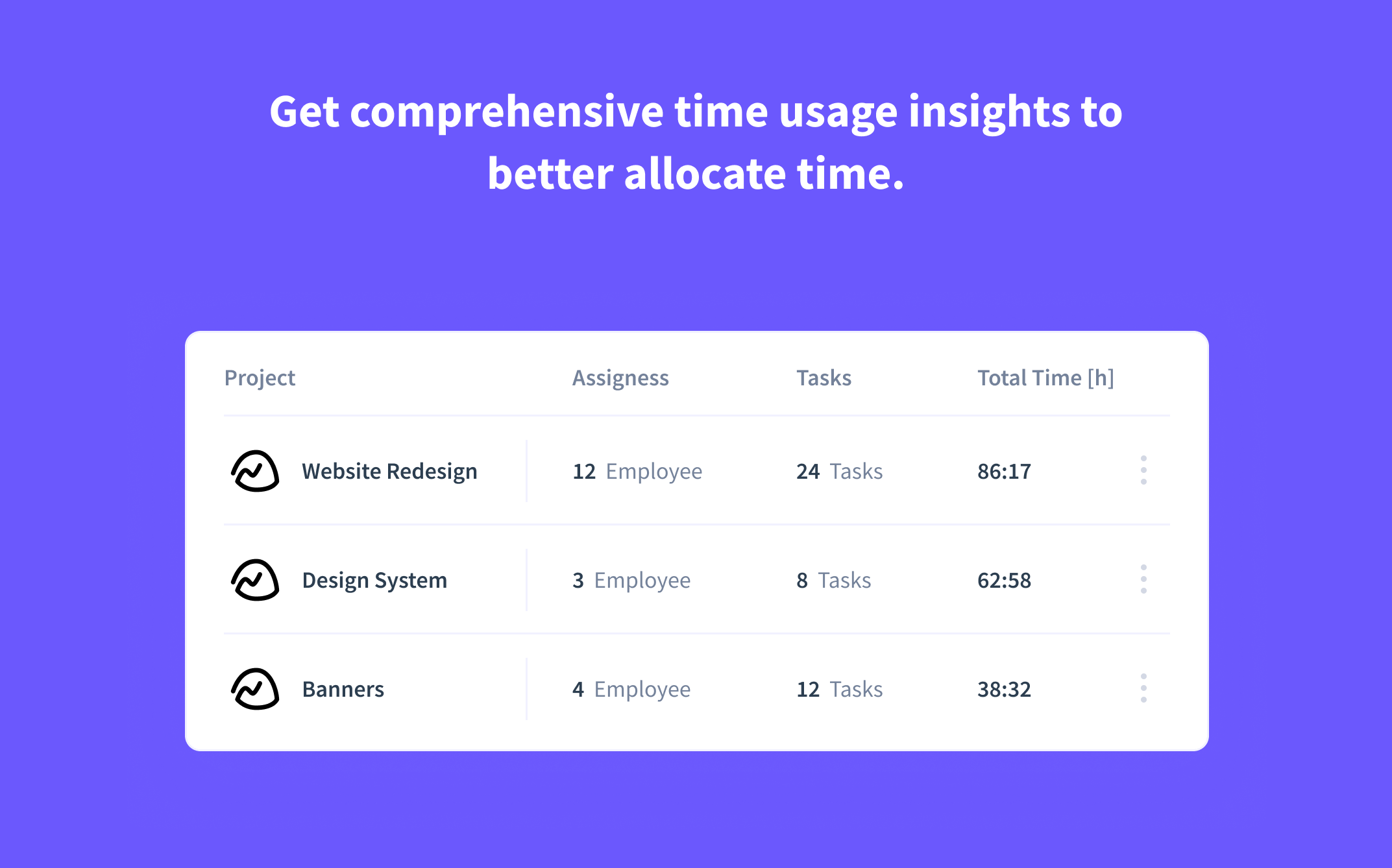 time spent on Basecamp projects and to-dos