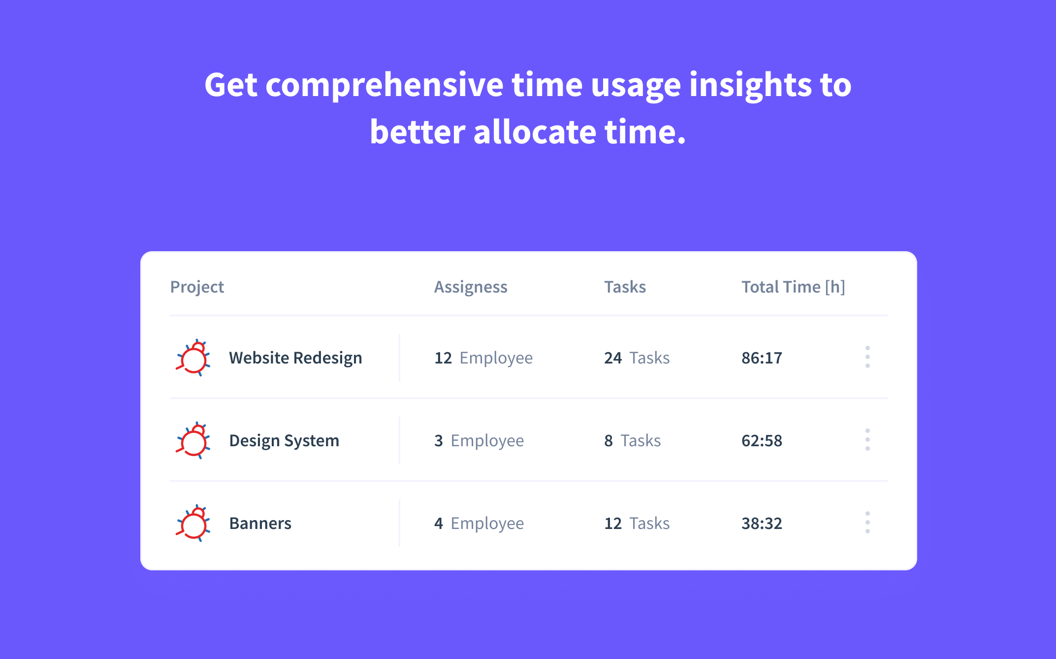 time spent on Zoho Bug Tracker projects and bugs