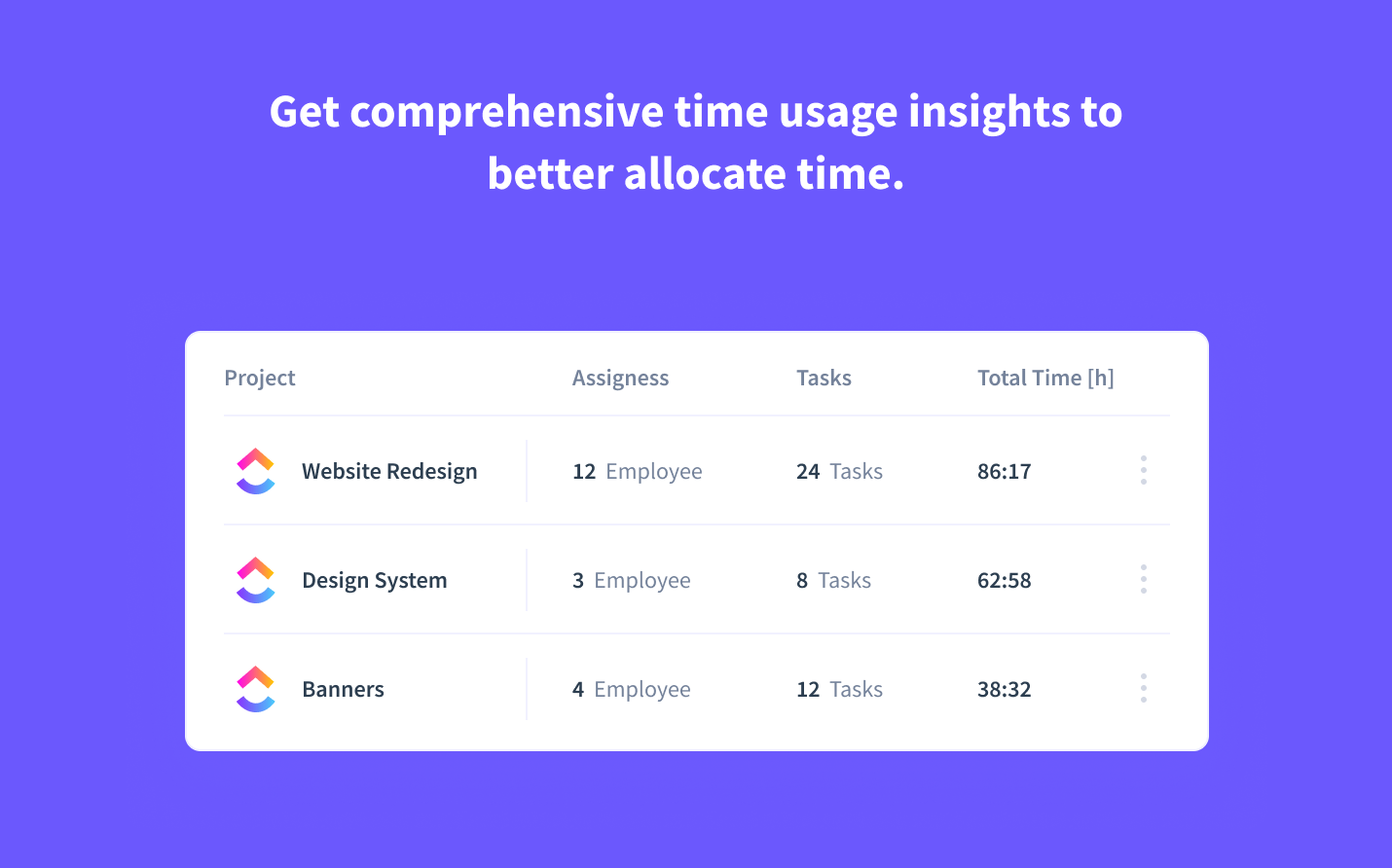 time spent on ClickUp projects, tasks and subtasks