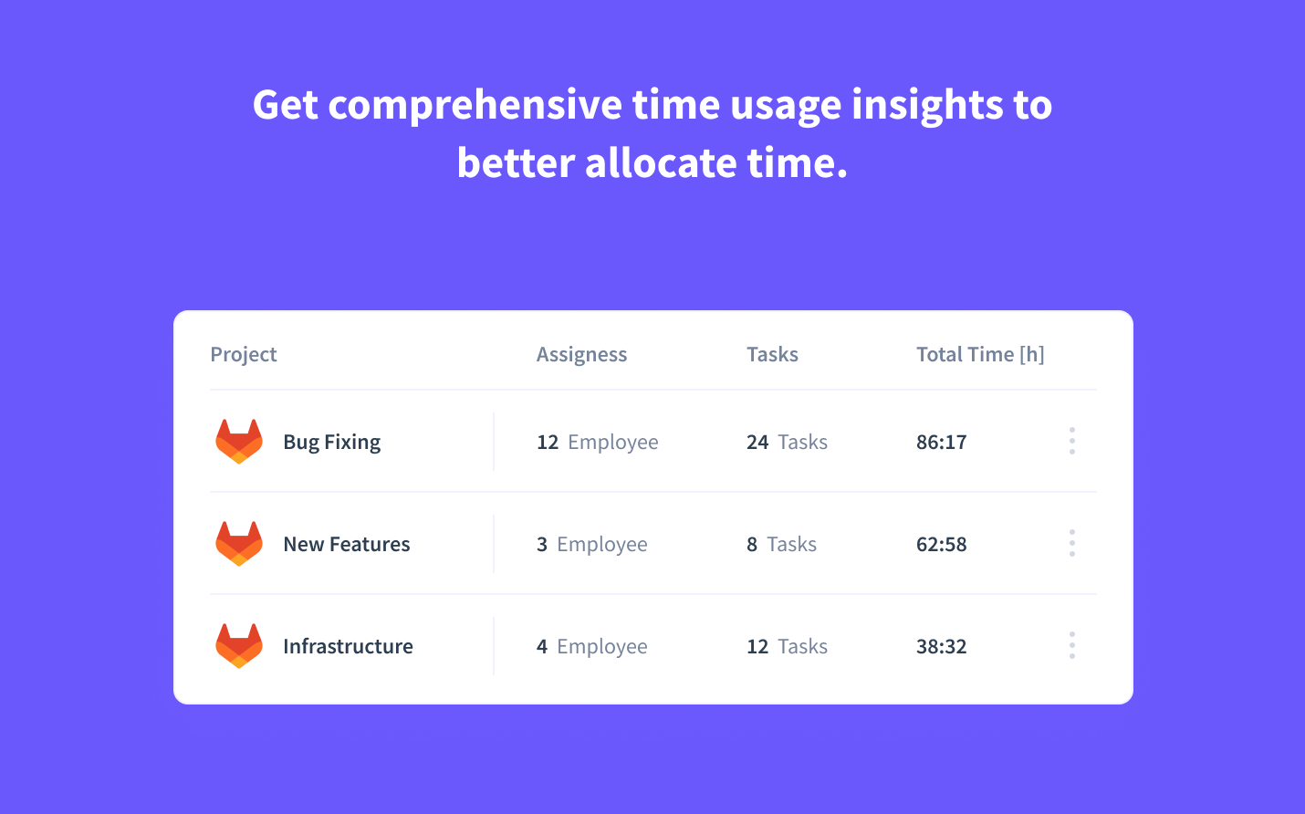 time spent on GitLab board and cards