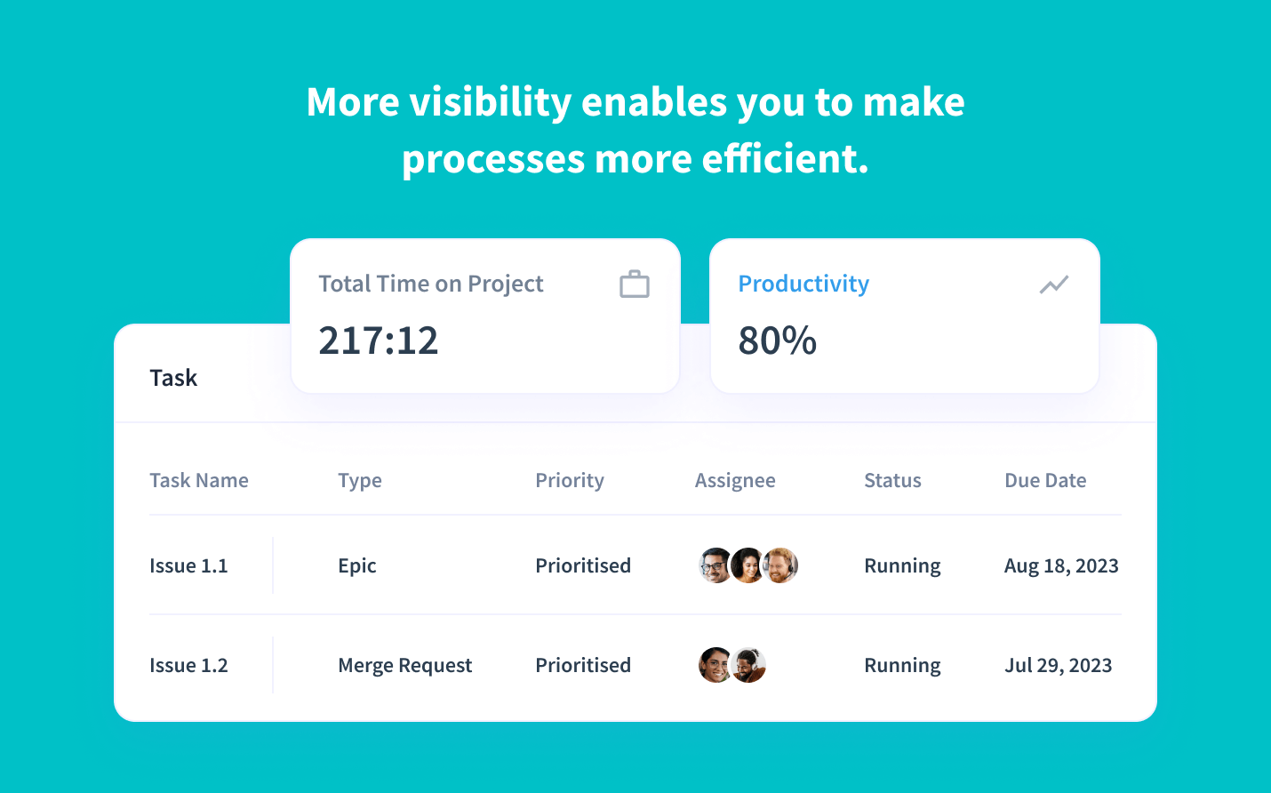 time allocation breakdown for each GitLab card 