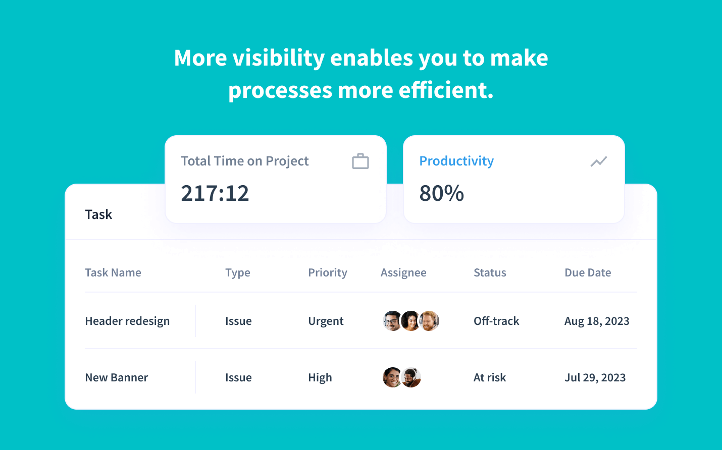 time allocation breakdown for each Hive card 