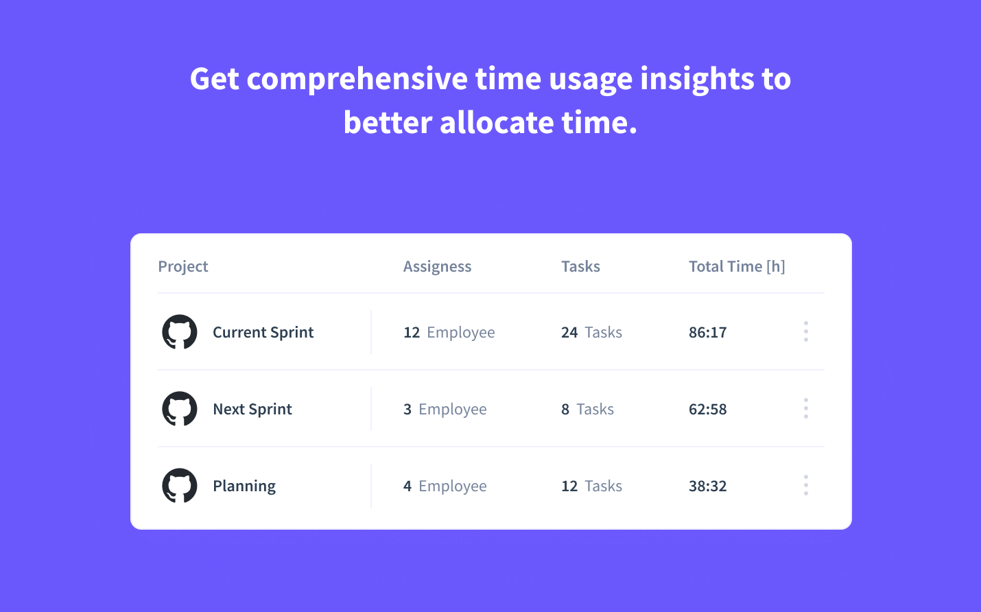 time spent on GitHub board and cards