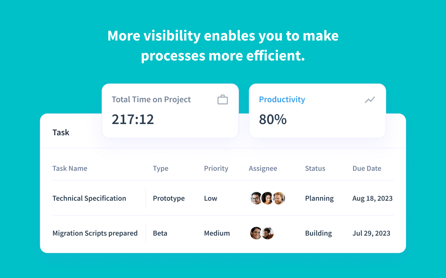 time allocation breakdown for each GitHub card 