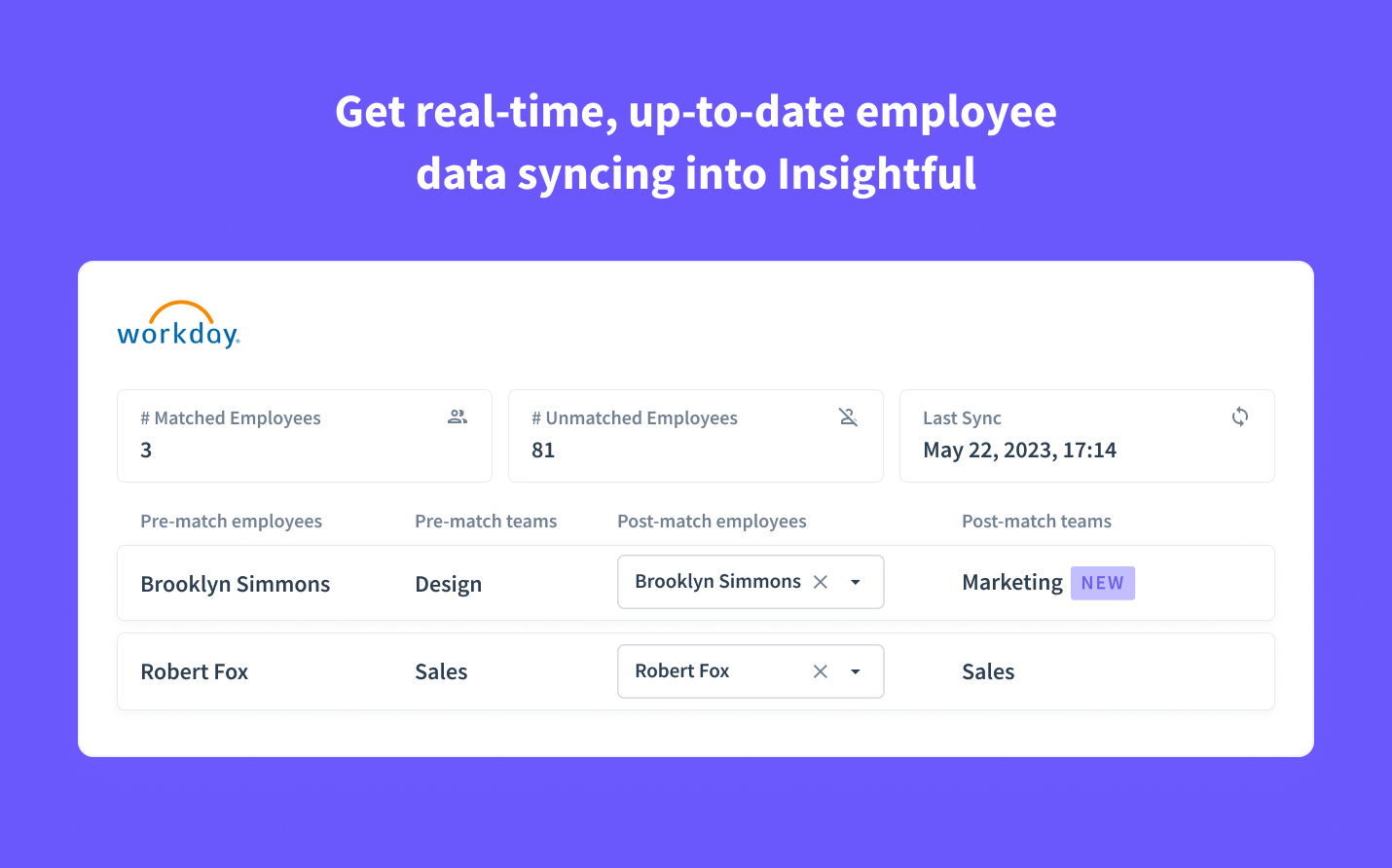 Enriched employee data in Insightful 