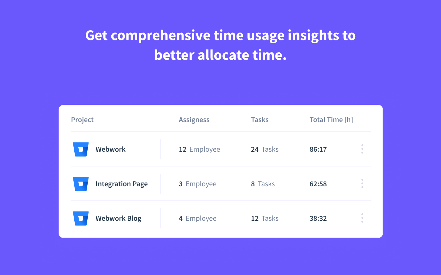 Time spent on Bitbucket board and cards