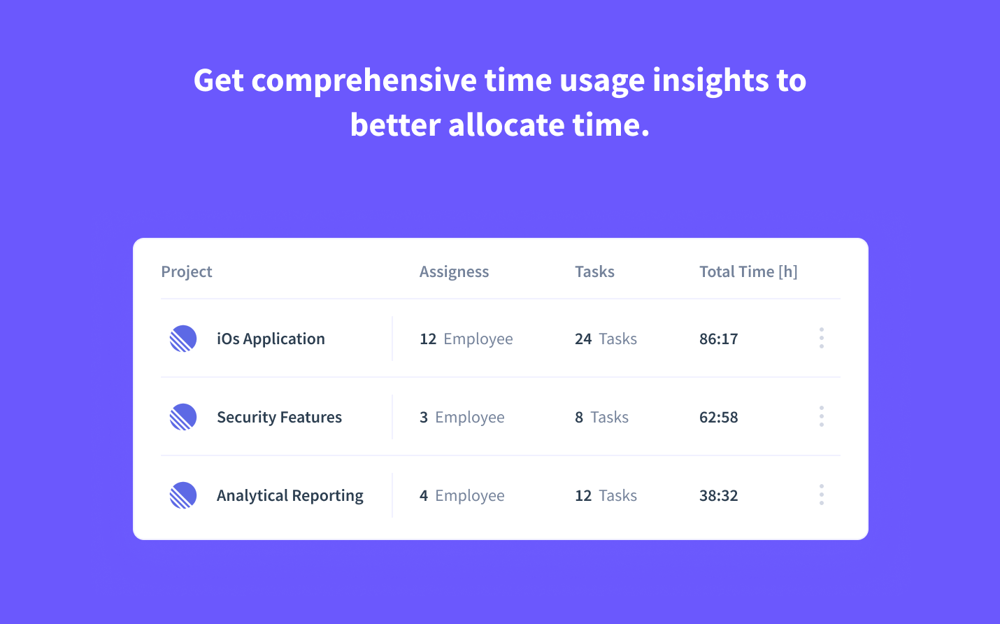 Time spent on Linear board and cards