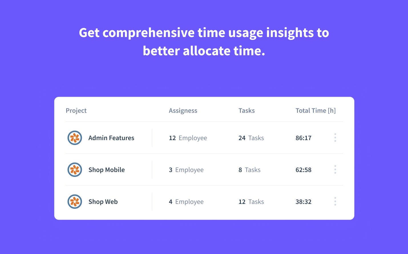 Time spent on Pivotal Tracker board and cards