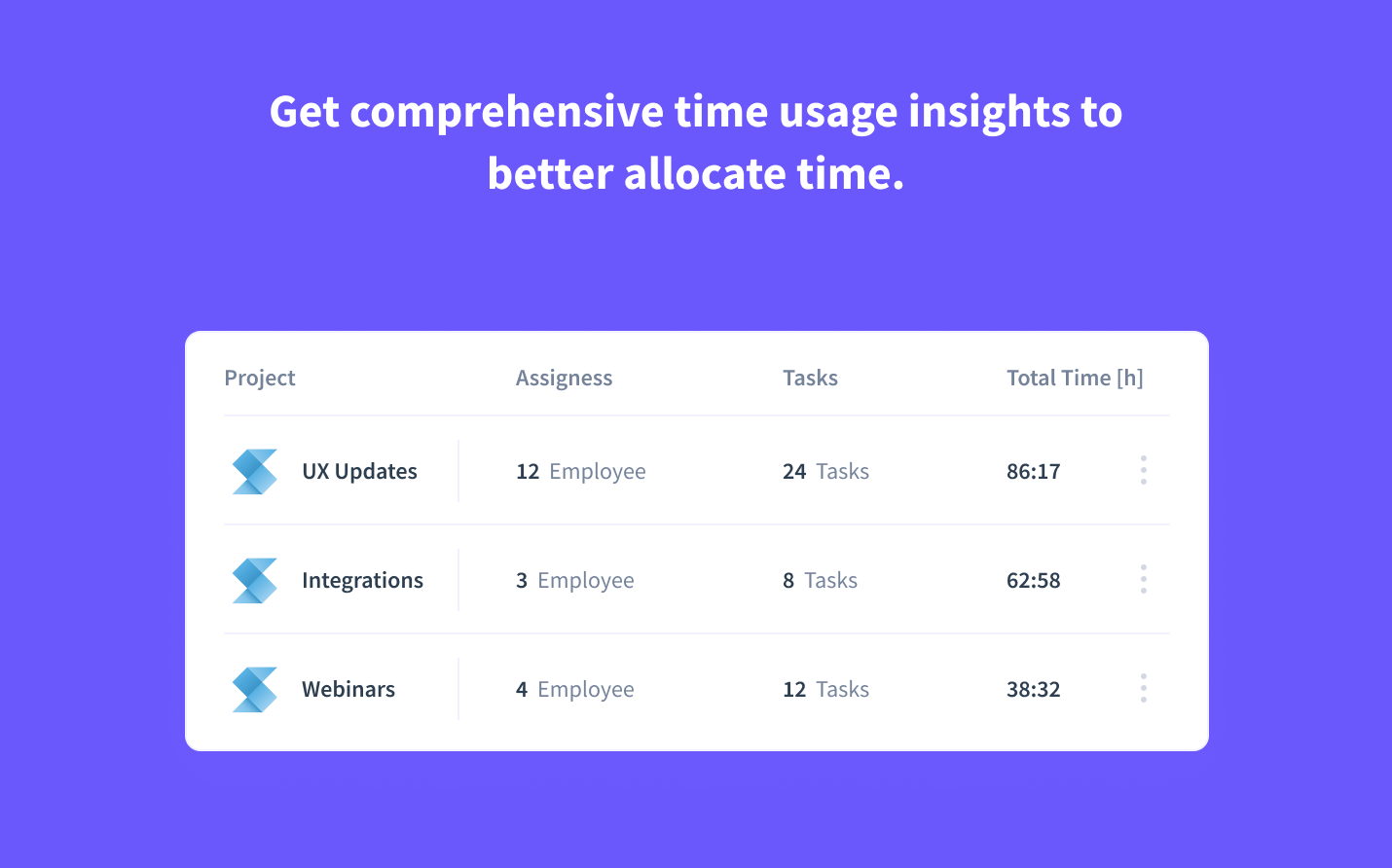 Time spent on Shortcut board and cards