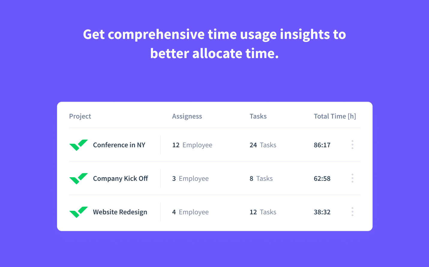 Time spent on Wrike board and cards