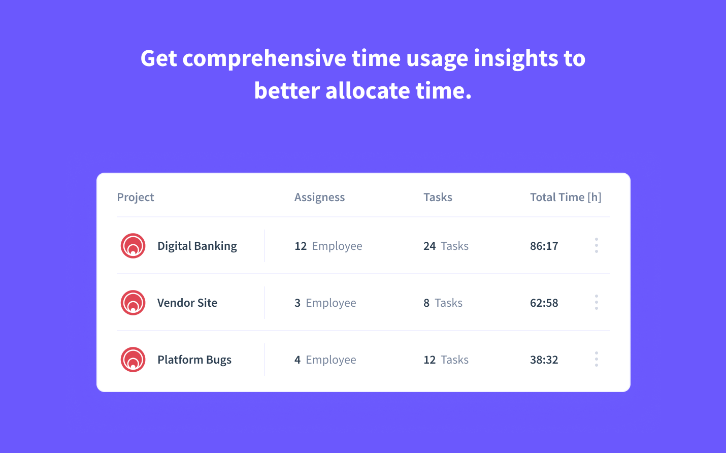 Time spent on Rally board and cards