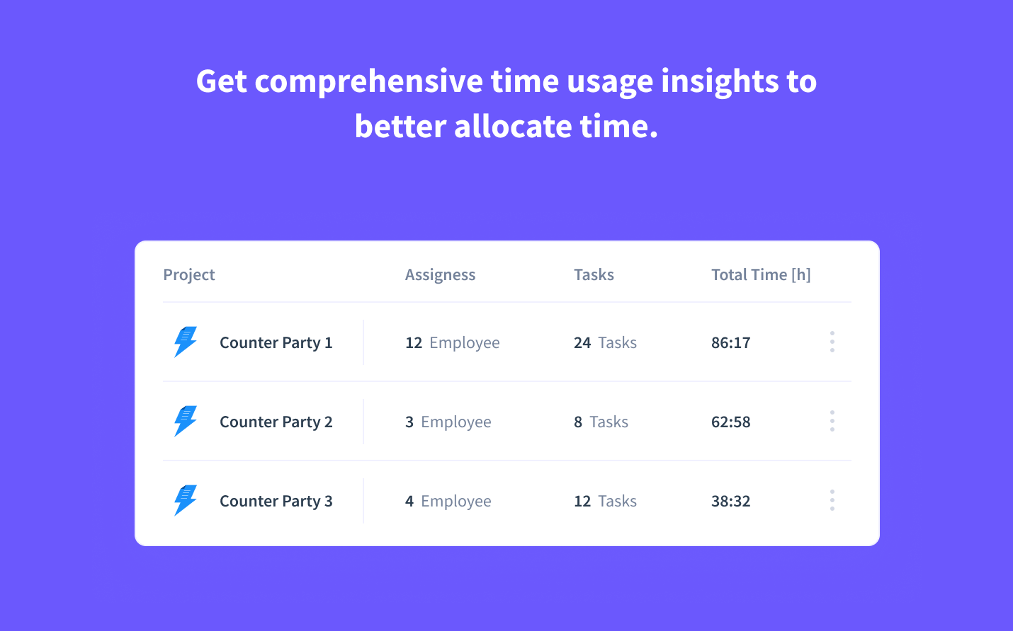 Time spent on SpotDraft board and cards