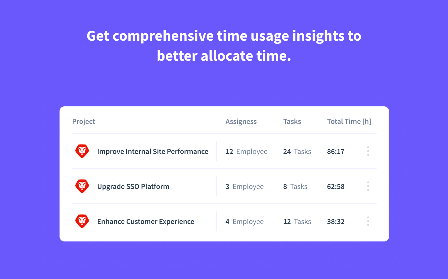 Time spent on Adobe Workfront board and cards