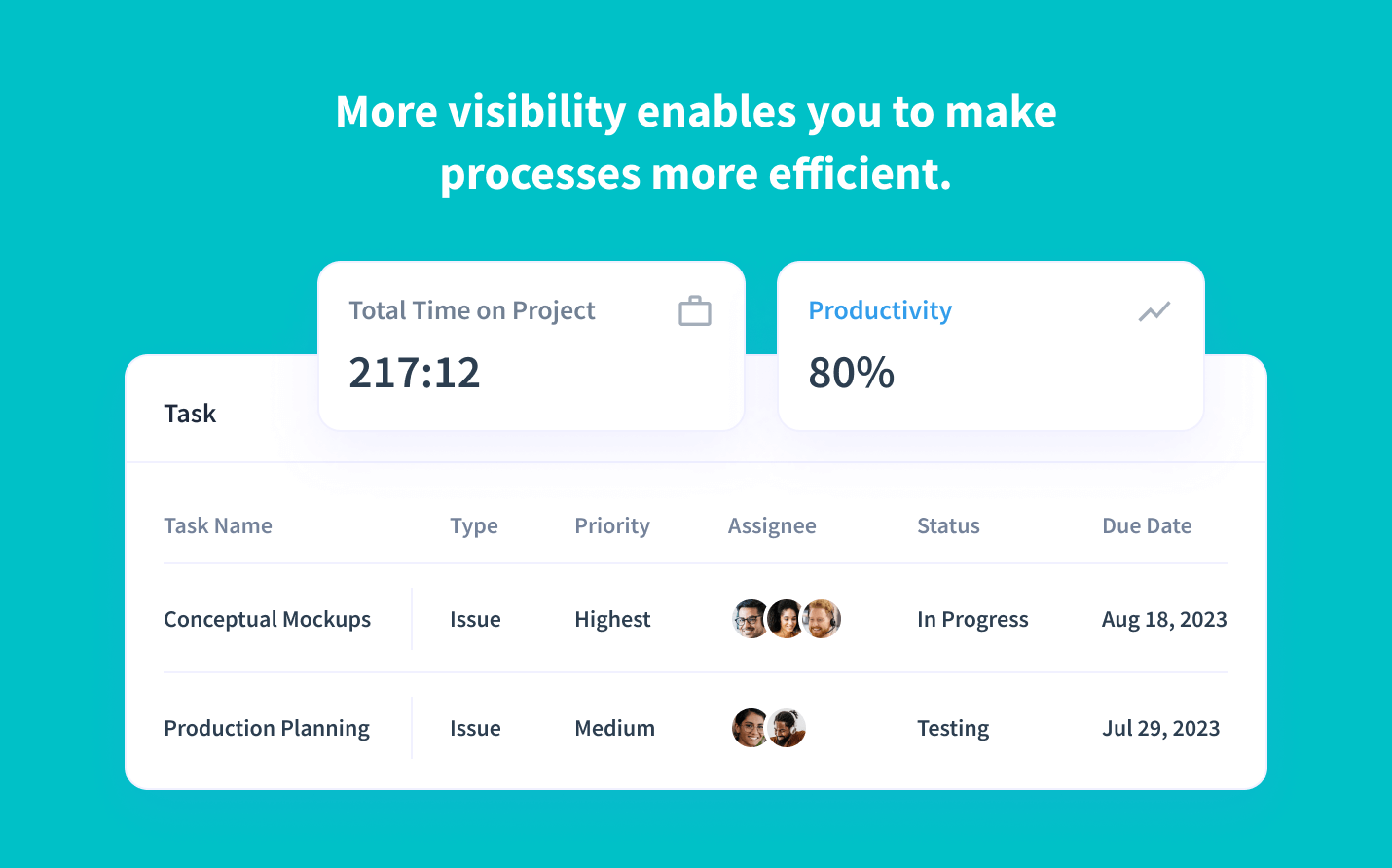 Time allocation breakdown for each Adobe Workfront card 