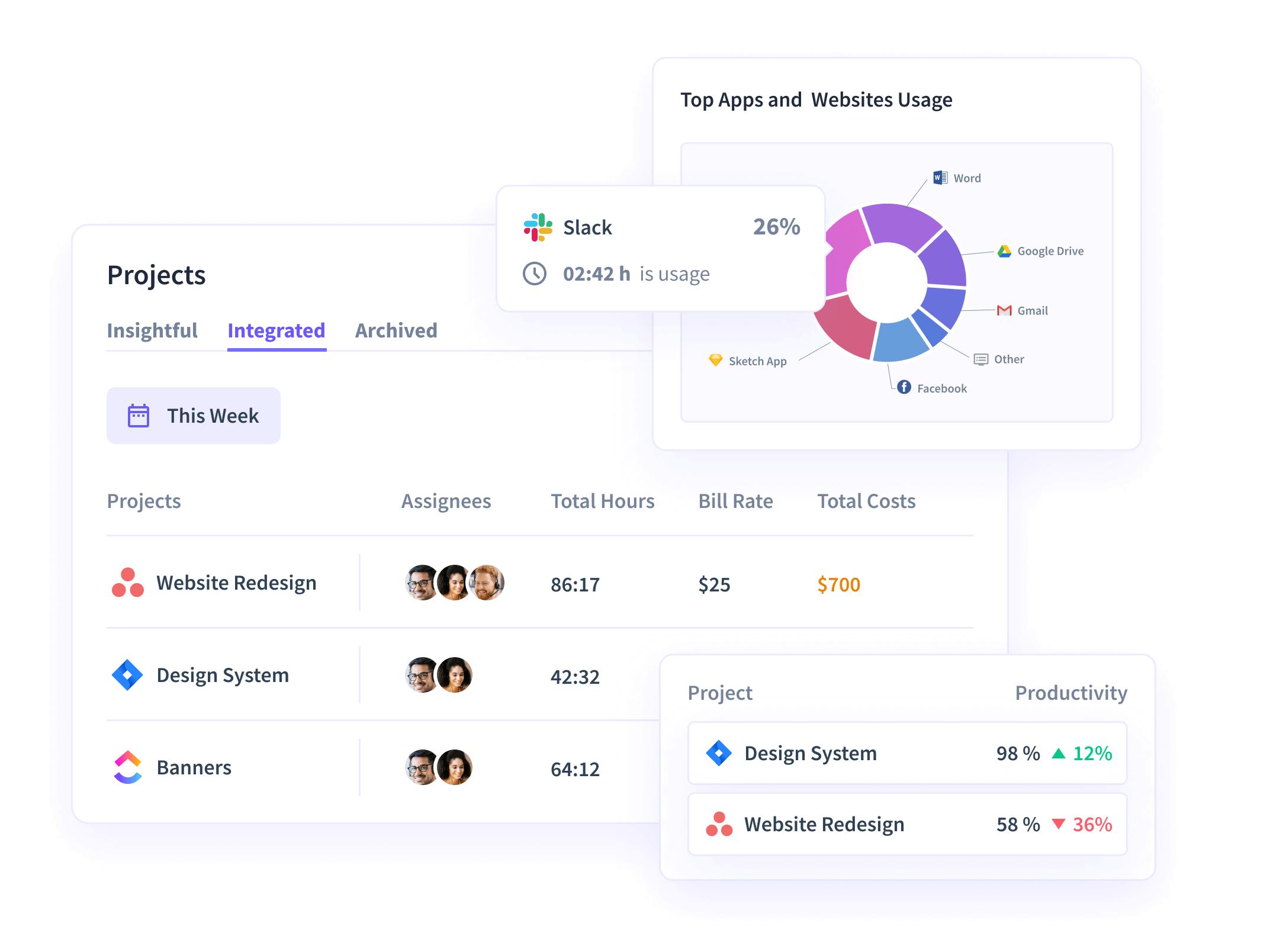 Insightful dashboard showing office vs remote functionality, including timeline, location, work time, and productivity