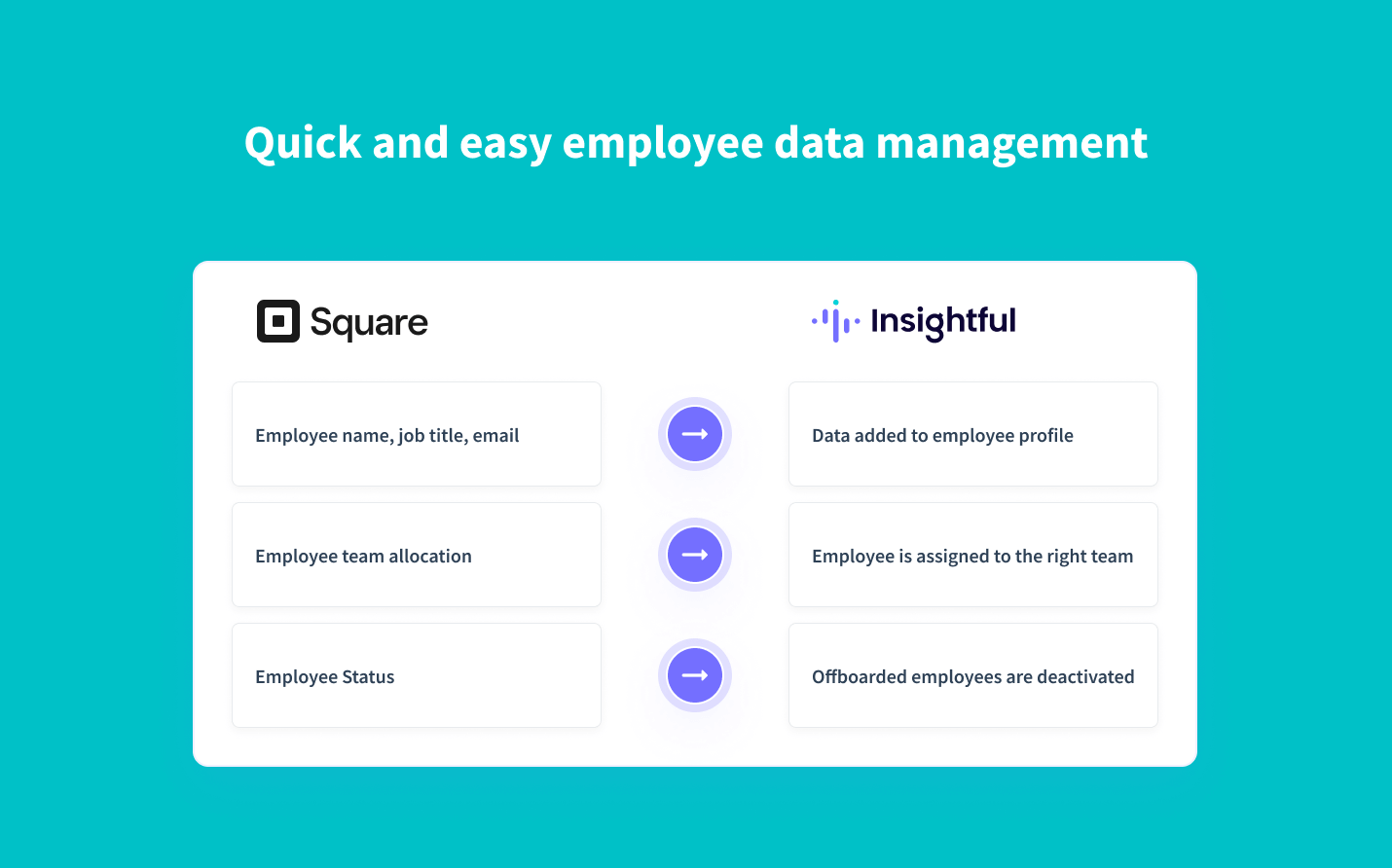 Real-time synchronization of employee data from Square Payroll to Insightful