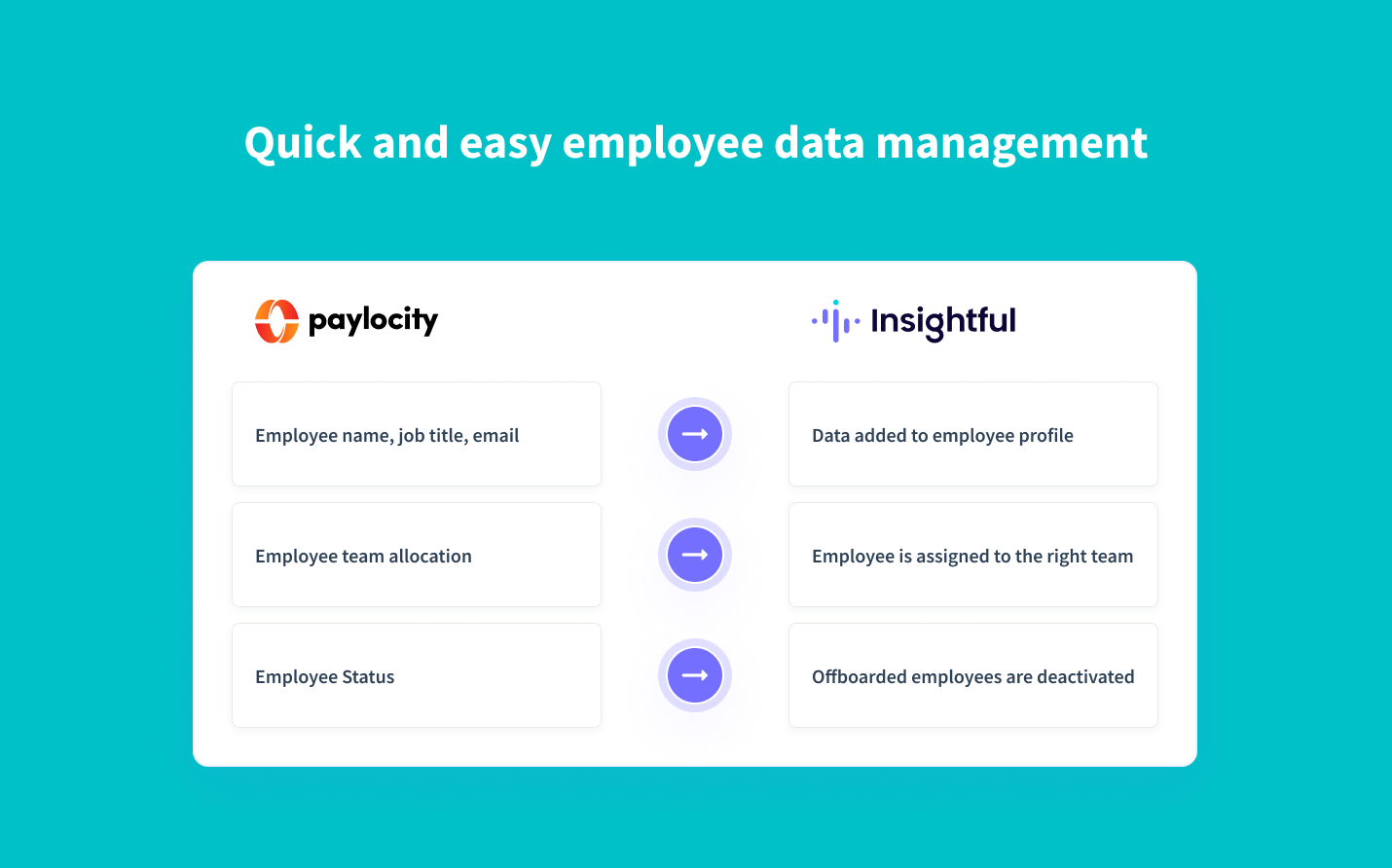 Real-time synchronization of employee data from Paylocity to Insightful