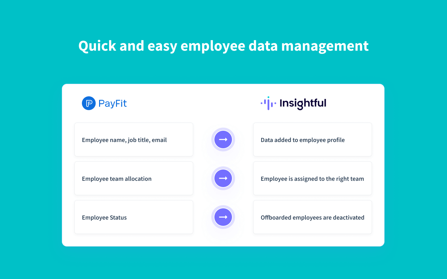  Real-time synchronization of employee data from PayFit to Insightful