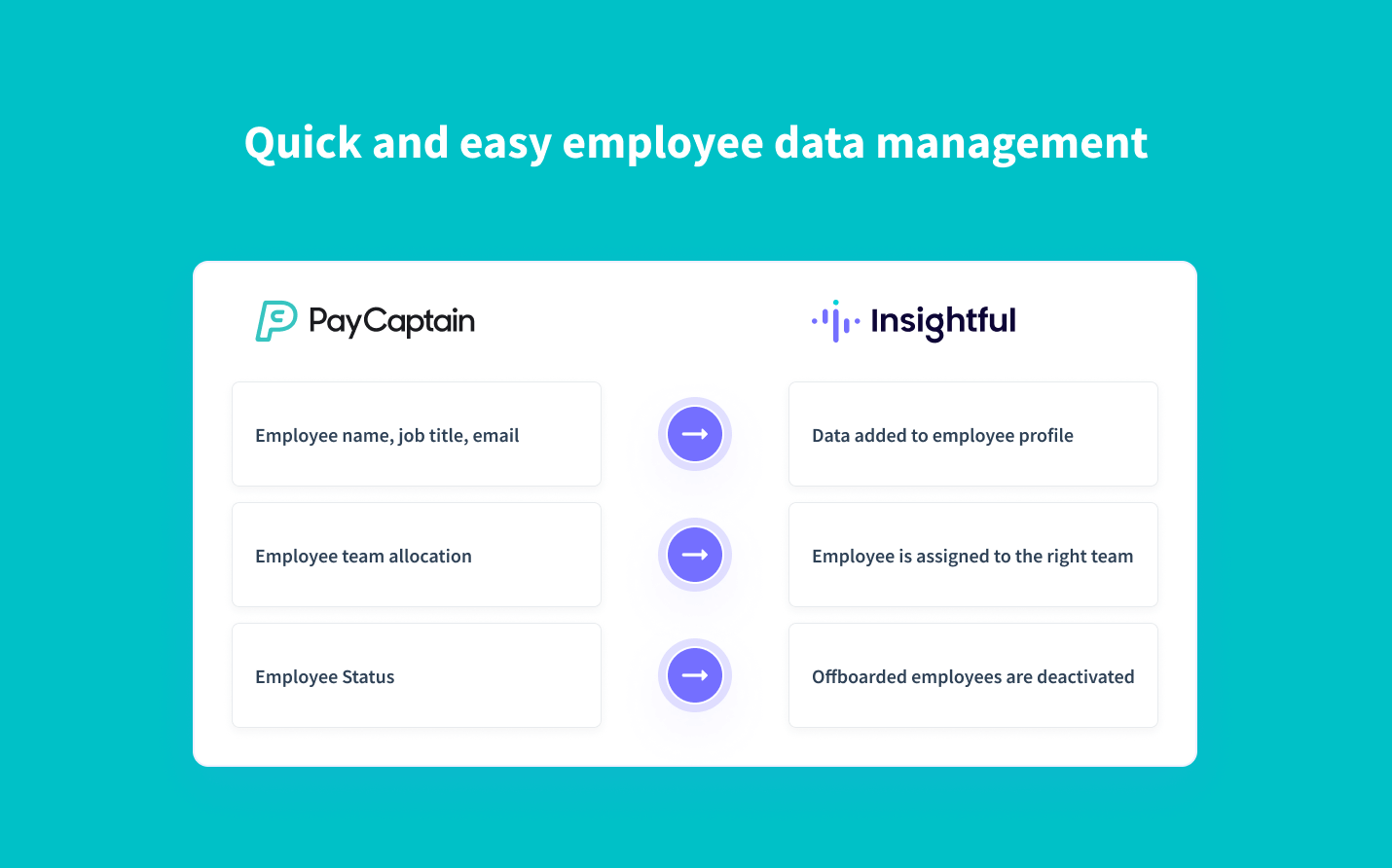 Real-time synchronization of employee data from PayCaptain to Insightful