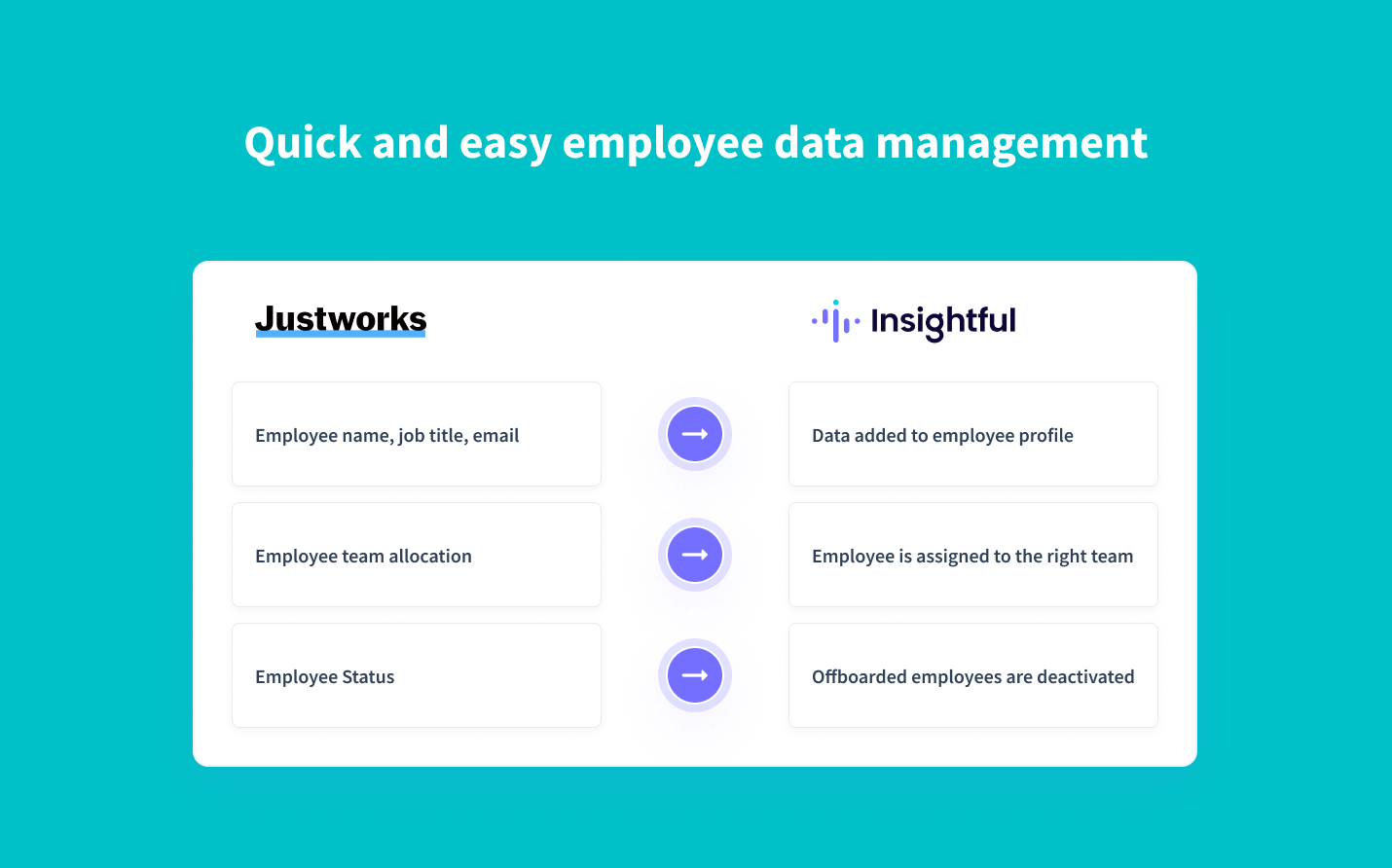 Real-time synchronization of employee data from Justworks to Insightful