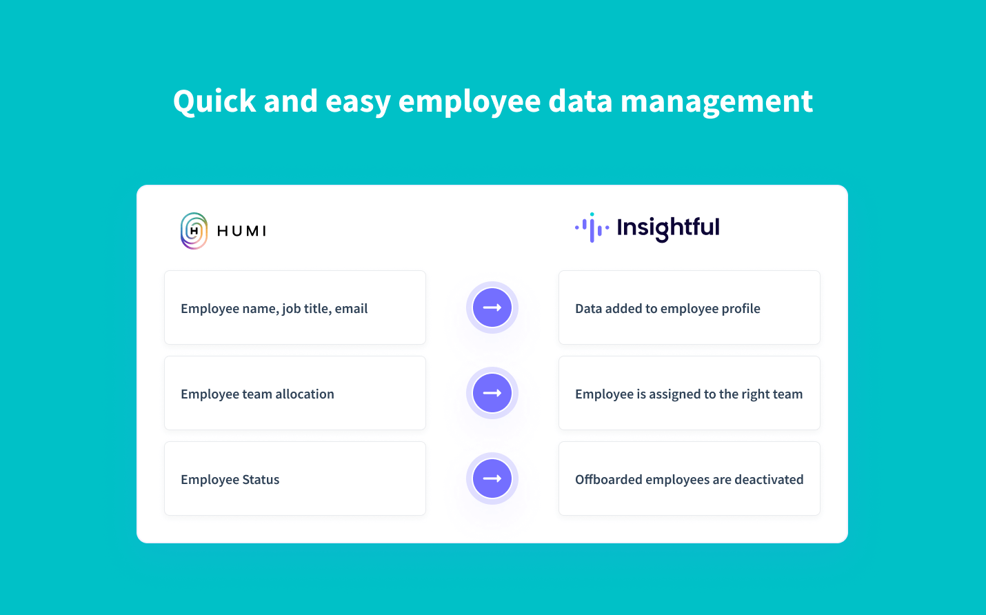 Real-time synchronization of employee data from Humi to Insightful