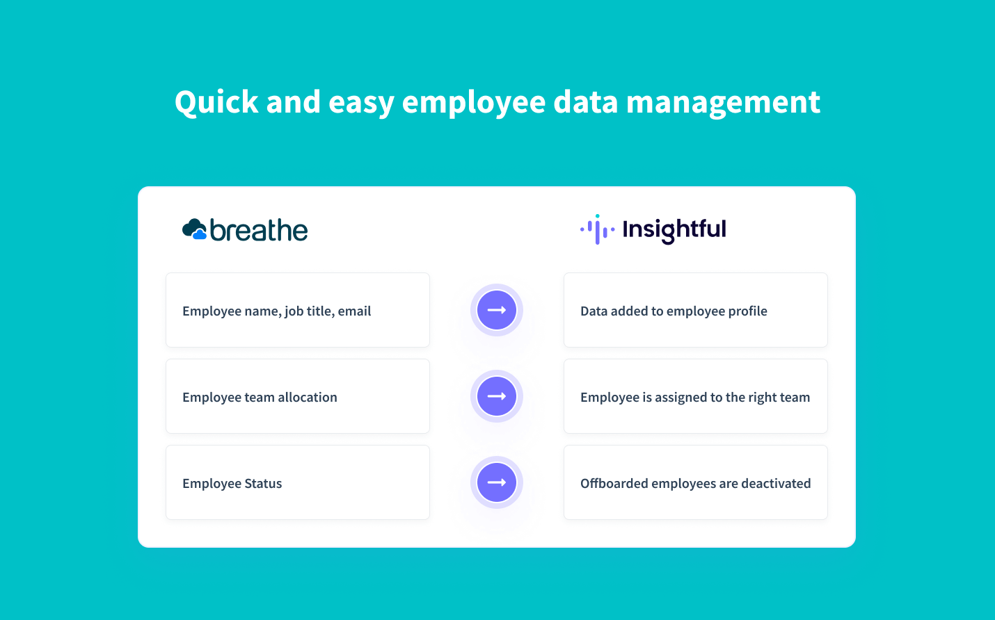 Real-time synchronization of employee data from Breathe to Insightful