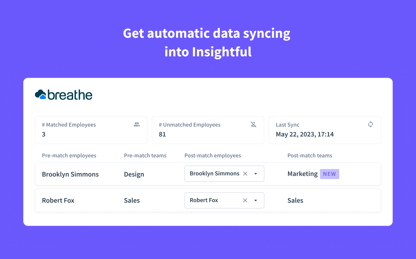 2. Enriched employee data in Insightful 