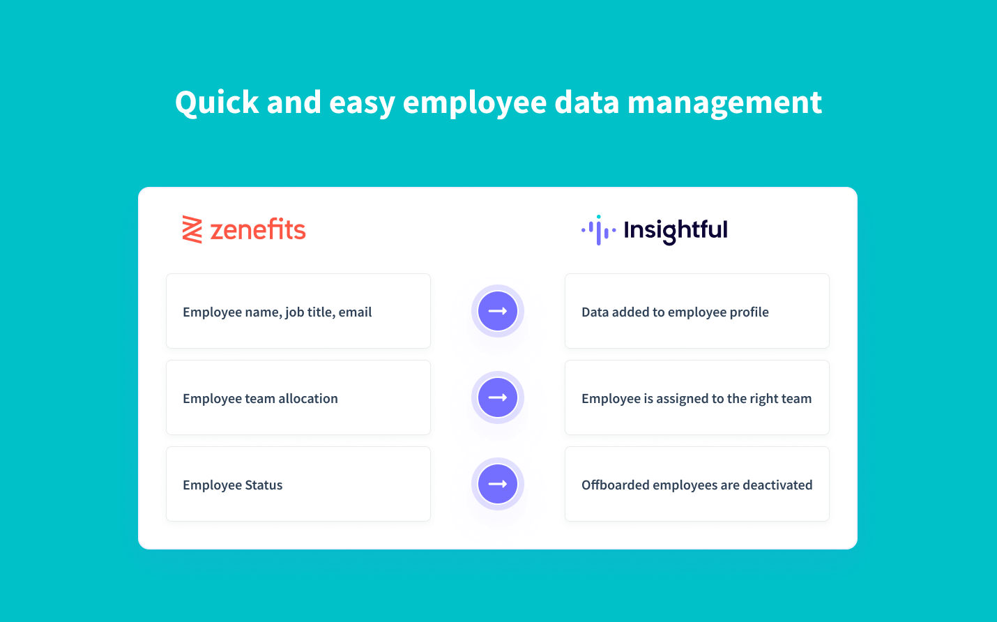 real-time synchronization of employee data from Zenefits to Insightful