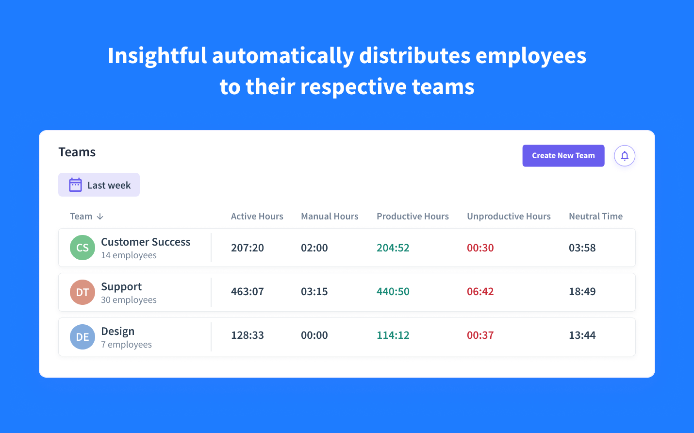 distribute employees across the right teams in Insightful