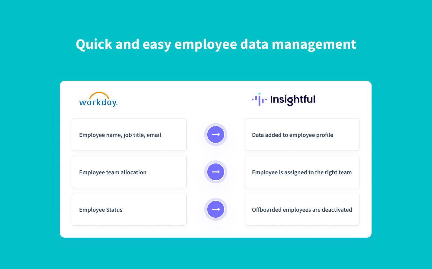 Real-time synchronization of employee data from Workday to Insightful