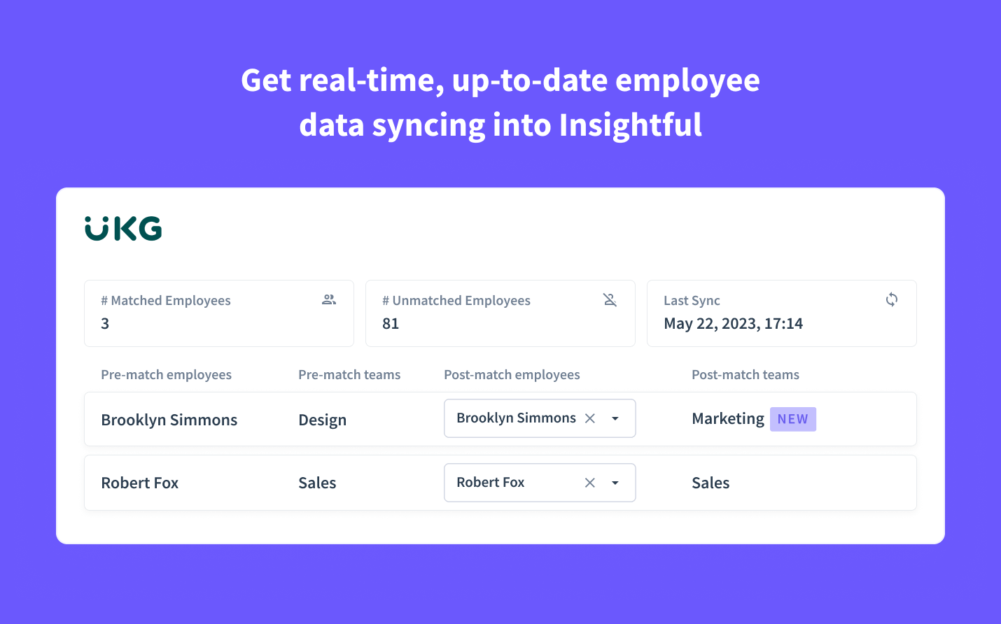 Enriched employee data in Insightful 