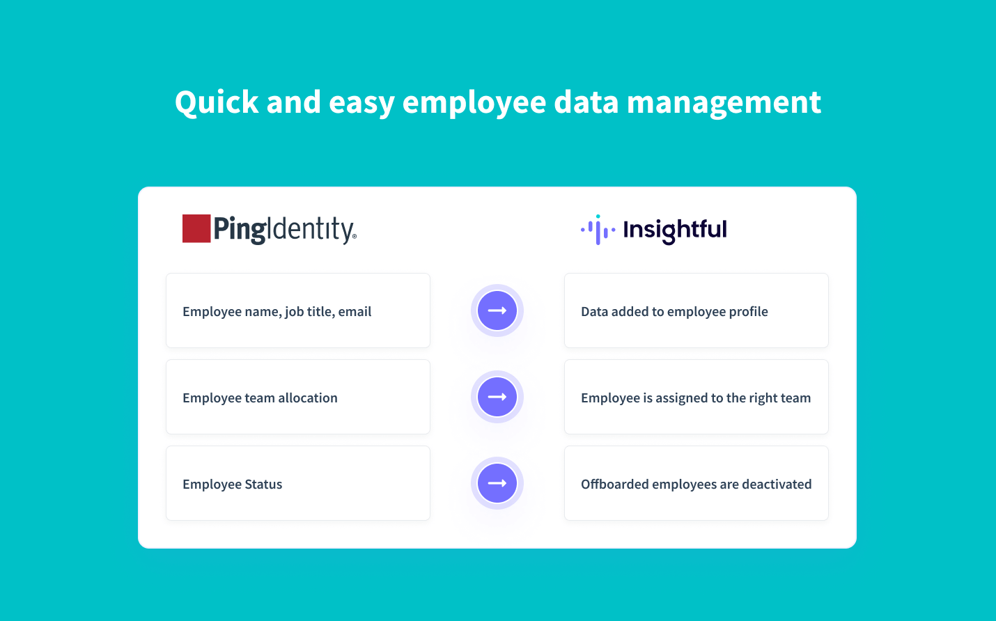 Real-time synchronization of employee data from PingOne to Insightful