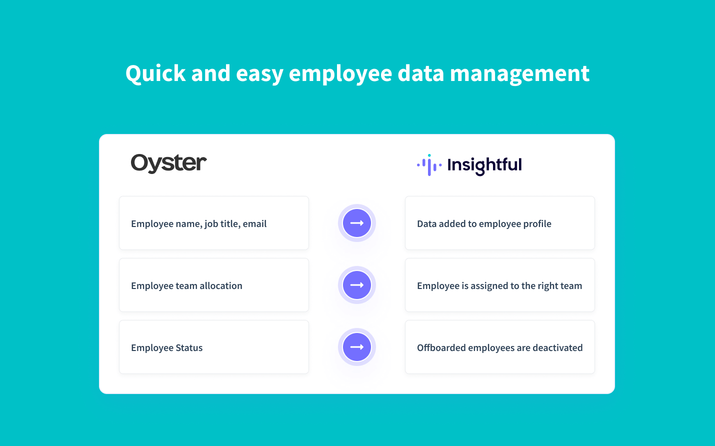 Real-time synchronization of employee data from OysterHR to Insightful