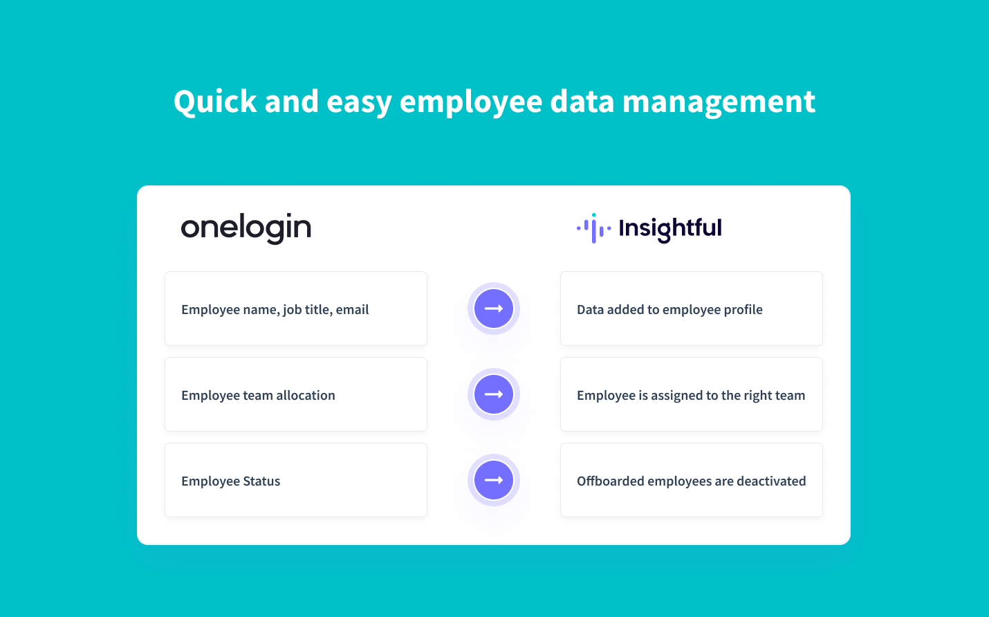 real-time synchronization of employee data from OneLogin to Insightful