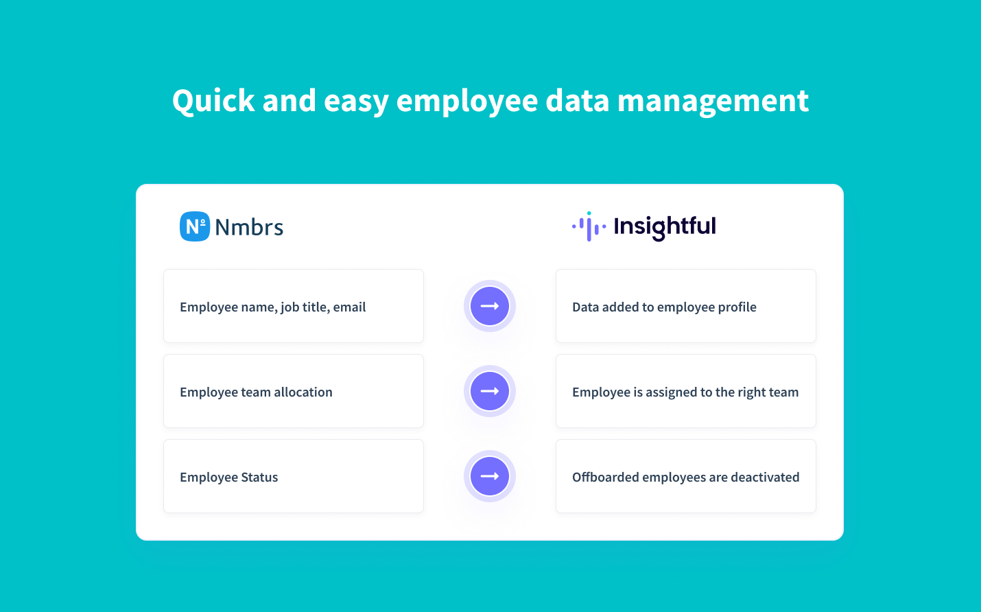 real-time synchronization of employee data from Nmbrs to Insightful