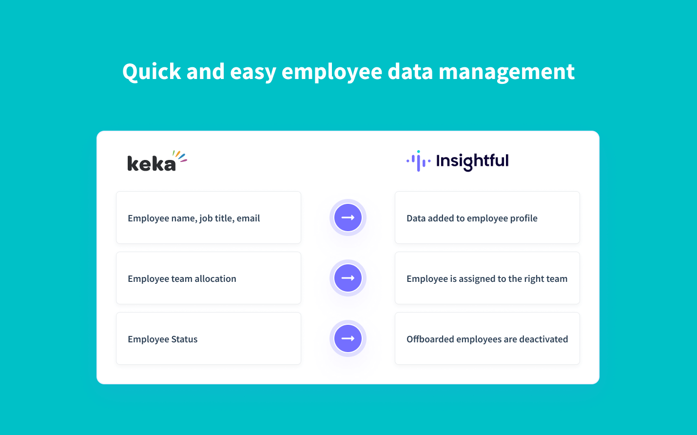 real-time synchronization of employee data from Kika to Insightful