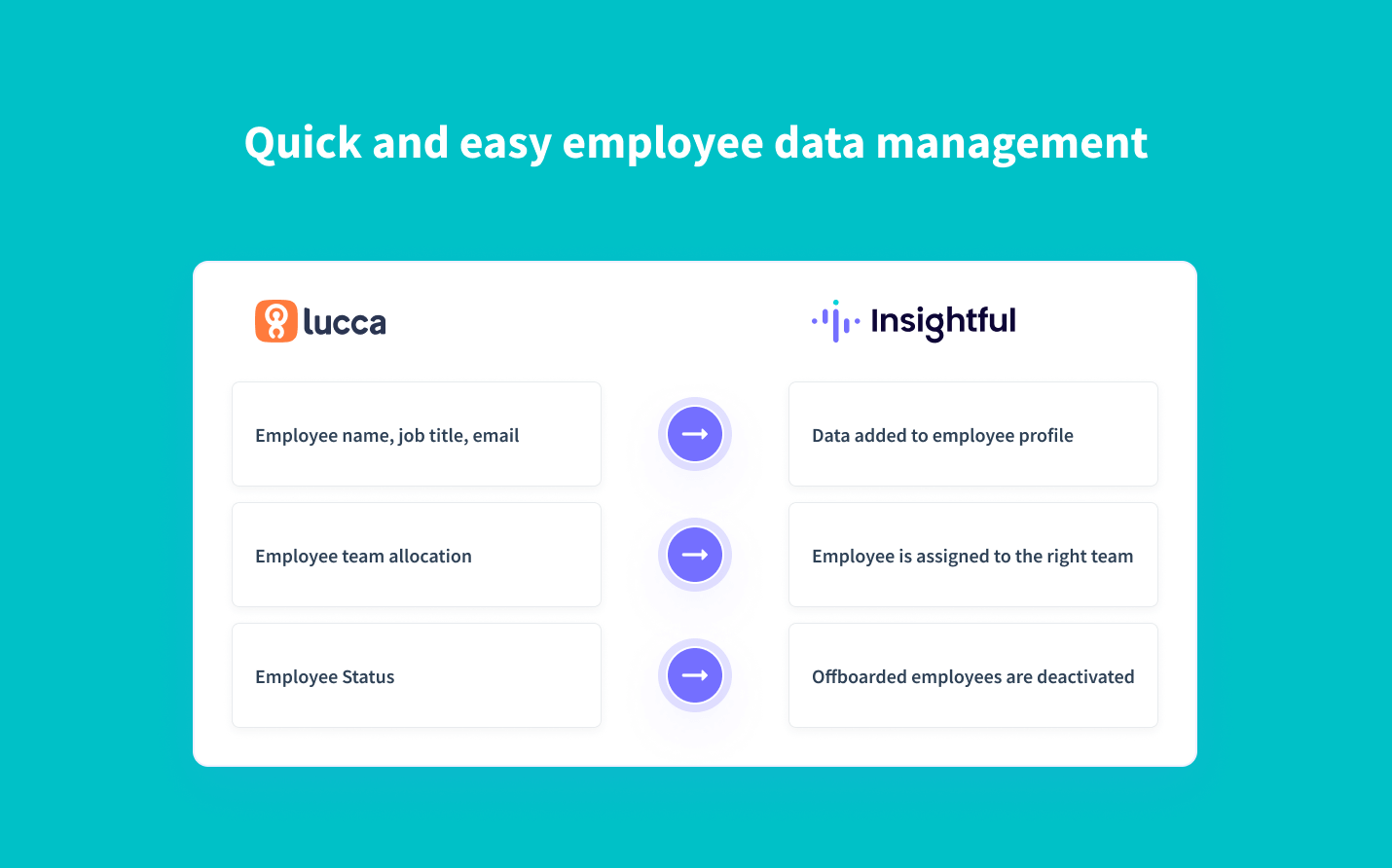 Real-time synchronization of employee data from Lucca to Insightful